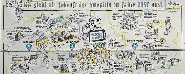 Zukunftswerkstatt für Krefeld